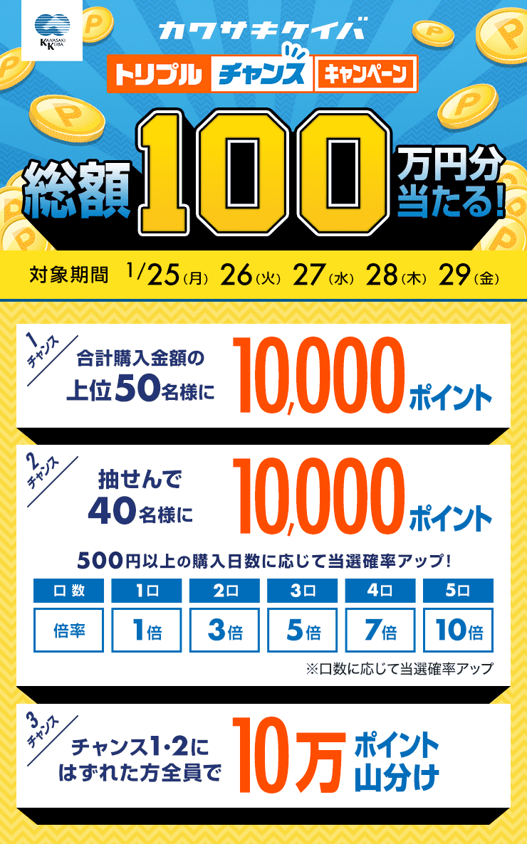 川崎競馬トリプルチャンスキャンペーン