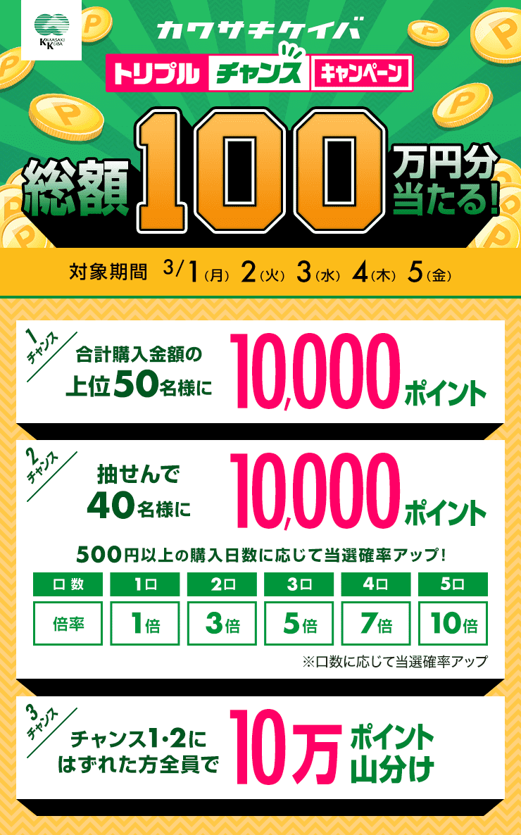 川崎競馬トリプルチャンスキャンペーン 21年3月 おトク情報 楽天競馬