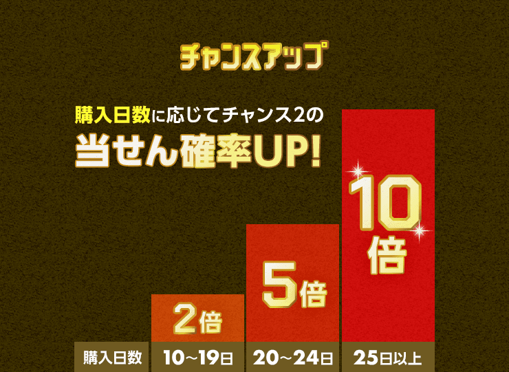 チャンスアップ 購入日数に応じてチャンス２の当せん確率UP!