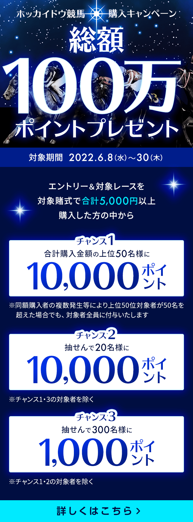 ホッカイドウ競馬購入キャンペーン