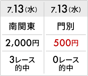 7.13（水） 南関東 2,000円 3レース的中、7.13（水） 門別 500円 0レース的中