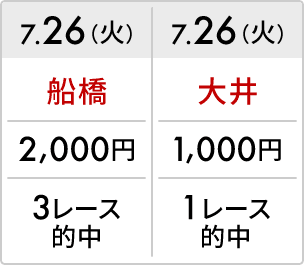 7.26（火） 船橋 2,000円 3レース的中、7.26（火） 大井 1,000円 1レース的中