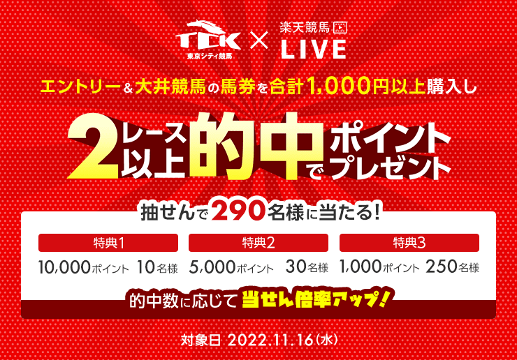 TCK × 楽天競馬LIVE コラボ! エントリー＆対象の馬券を合計1,000円以上購入し2レース以上的中でポイントプレゼント 大井競馬の購入がおトク！ 抽せんで290名様に当たる！ 特典1:10,000ポイント10名様 特典2:5,000ポイント30名様 特典3:1,000ポイント250名様 的中数に応じて当せん倍率アップ！ 対象日:2022.10.5（水）・6(木)