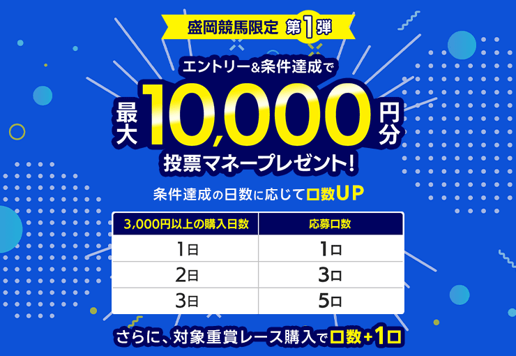 盛岡競馬限定第1弾 エントリー＆条件達成で最大10,000円分投票マネープレゼント！ 条件達成の日数に応じて口数UP 対象重賞レース購入で口数+1口