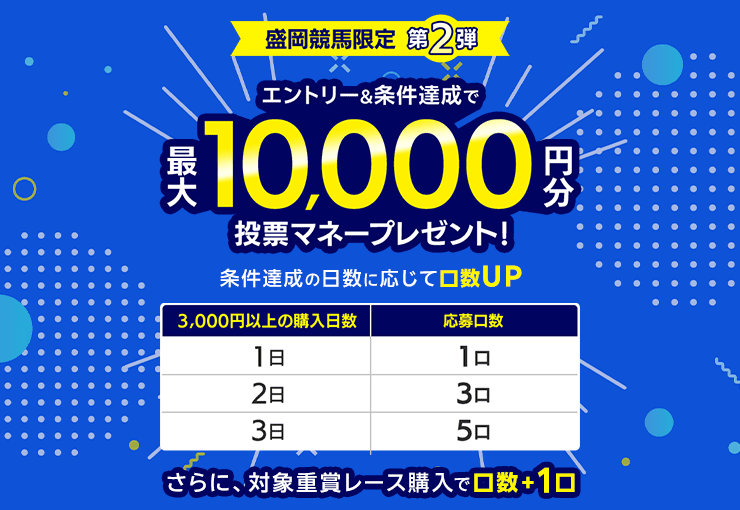 盛岡競馬限定第2弾 エントリー＆条件達成で最大10,000円分投票マネープレゼント！ 条件達成の日数に応じて口数UP 対象重賞レース購入で口数+1口