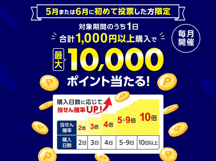 【2日以上購入で】当せん確率2倍！最大10,000ポイント獲得チャンス！（2024年6月）