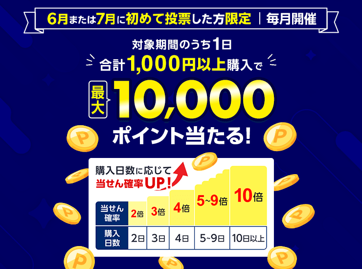 【2日以上購入で】当せん確率2倍！最大10,000ポイント獲得チャンス！（2024年6月）