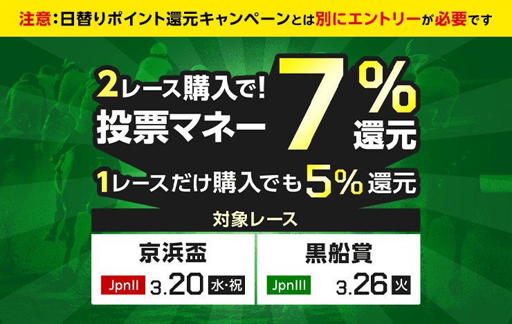 【京浜盃＆黒船賞】投票マネーで最大7％還元キャンペーン！