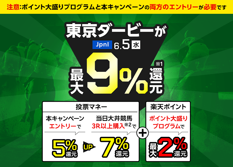 東京ダービー JpnI 6.5（水）が最大9%還元 注意：ポイント大盛りプログラムと本キャンペーンの両方のエントリーが必要です