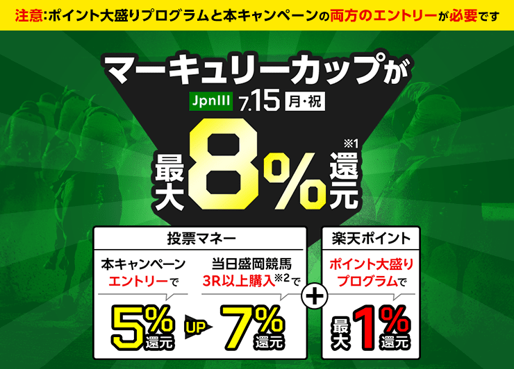 マーキュリーカップ JpnⅢ 7.15（月・祝）が最大8%還元 注意：ポイント大盛りプログラムと本キャンペーンの両方のエントリーが必要です