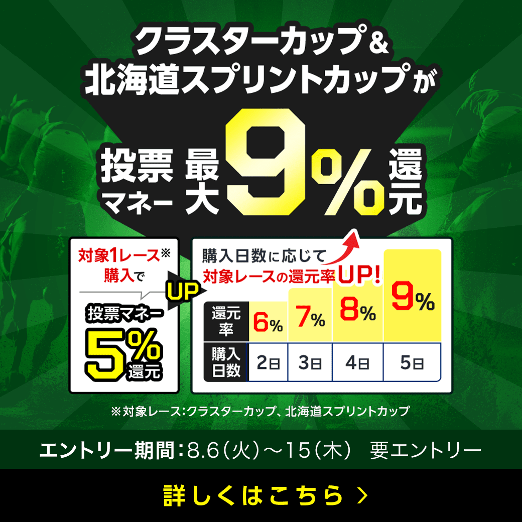 【クラスターカップ＆北海道スプリントカップ】が最大9％還元！購入日数に応じて還元率アップ！