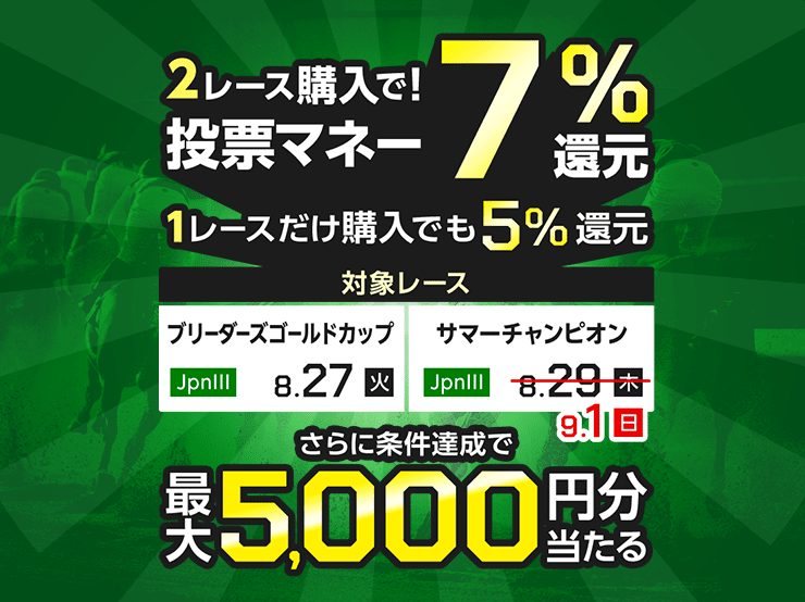 【ブリーダーズゴールドカップ＆サマーチャンピオン】が最大7％還元！更に最大5,000ポイントのチャンス！