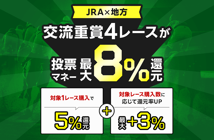 【JRA×地方】交流重賞4レース祭り！購入レース数に応じて最大8％還元！