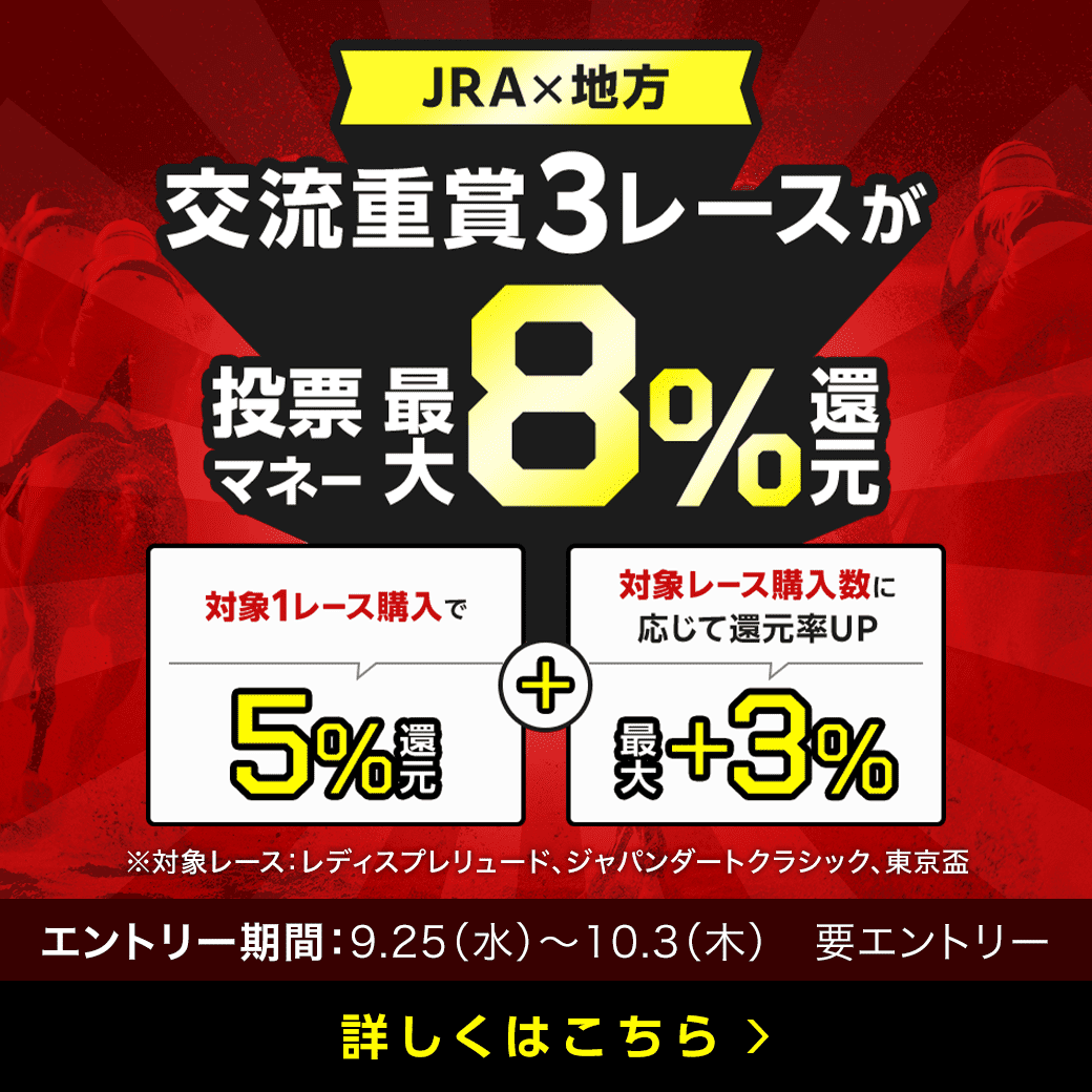 【JRA×地方】交流重賞3レース！最大8％還元！