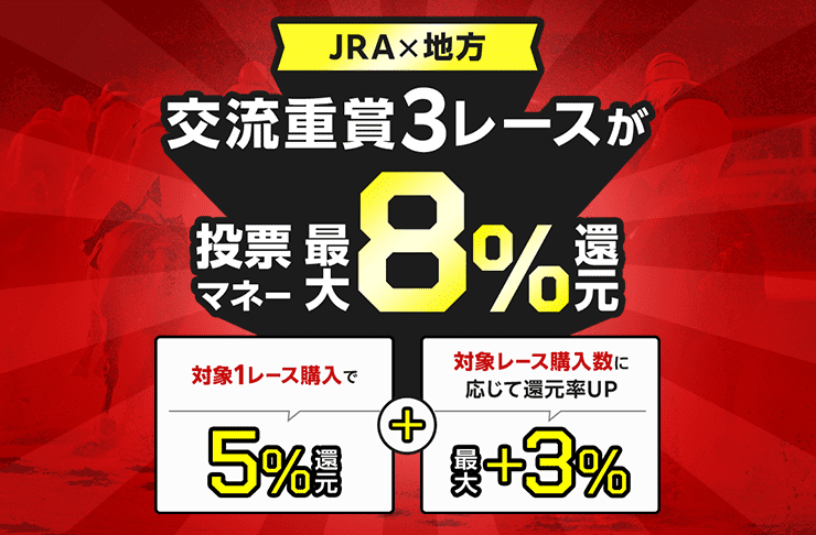 【JRA×地方】交流重賞3レースが投票マネー最大8％還元 対象1レース購入で5％還元 + 対象レース購入数に応じて還元率UP最大+3％