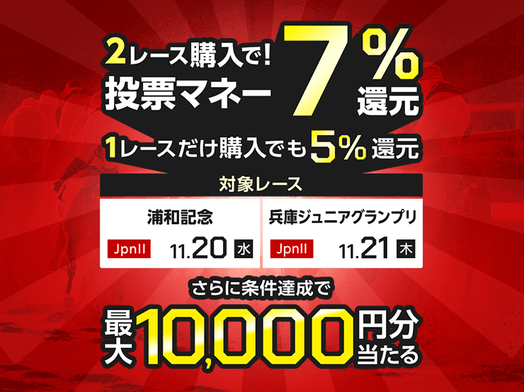 【浦和記念＆兵庫ジュニアグランプリ】が最大7％還元！さらに投票マネー最大1万円分のチャンス！対象レースを1レース購入すると5％還元、両レース購入すると7％還元！さらに、対象レースの合計購入金額に応じて、抽せんで投票マネー最大1万円分付与！