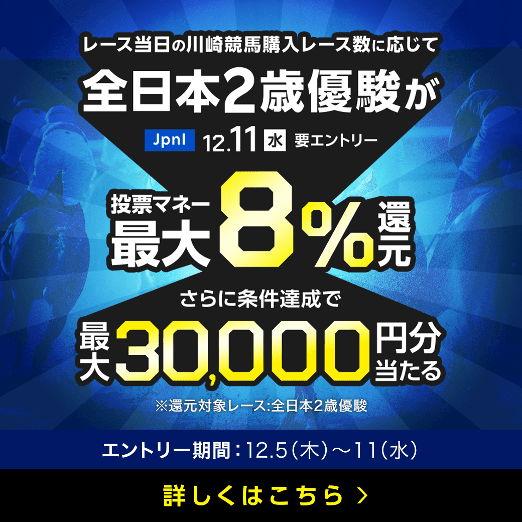 【全日本2歳優駿】が最大8％還元！さらに投票マネー最大3万円分があたるチャンス！