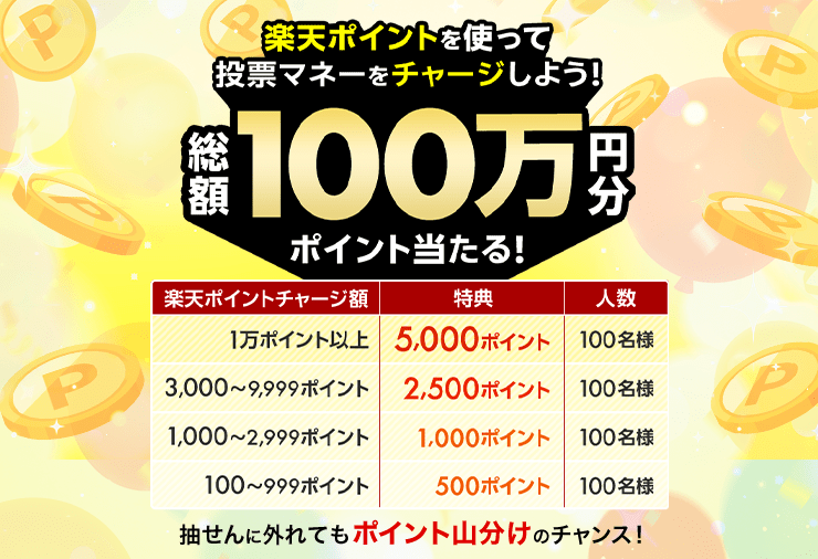 [楽天ポイントで馬券が買える！ポイントチャージで総額100万ポイントプレゼント！