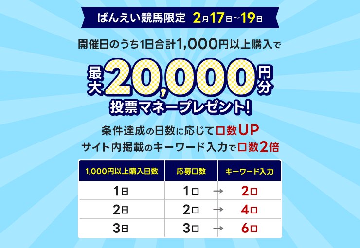 毎週開催！ばんえい競馬を楽しんで投票マネーを当てようキャンペーン！