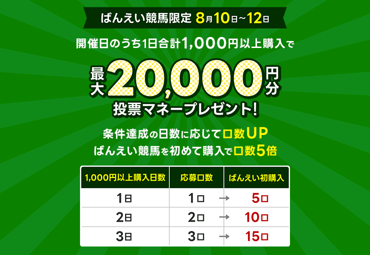 毎週開催！ばんえい競馬を楽しんで投票マネーを当てようキャンペーン！