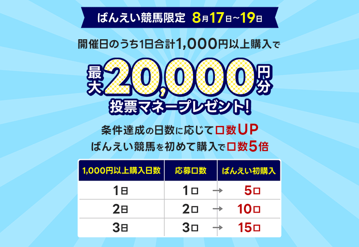 毎週開催！ばんえい競馬を楽しんで投票マネーを当てようキャンペーン！