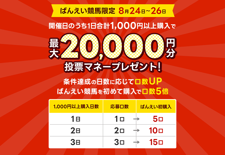 毎週開催！ばんえい競馬を楽しんで投票マネーを当てようキャンペーン！