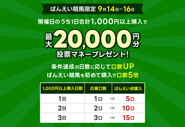 毎週開催！ばんえい競馬を楽しんで投票マネーを当てようキャンペーン！