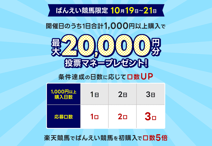 毎週開催！ばんえい競馬を楽しんで投票マネーを当てようキャンペーン！