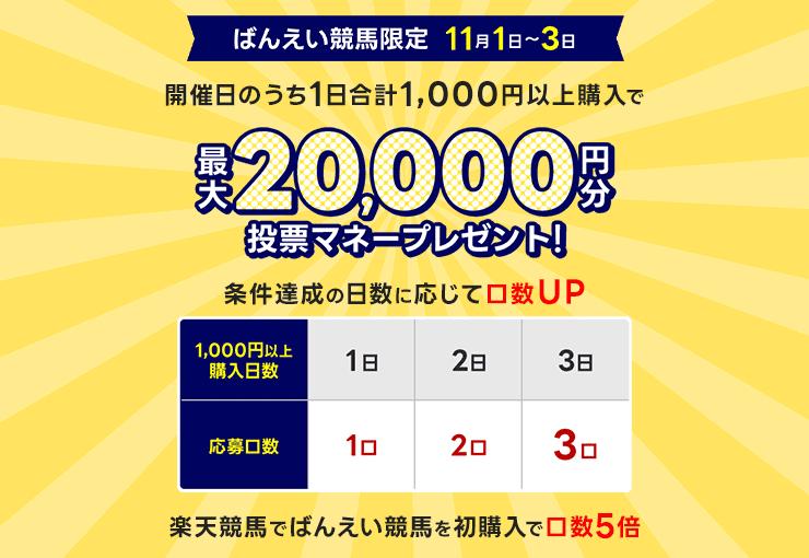 毎週開催！ばんえい競馬を楽しんで投票マネーを当てようキャンペーン！