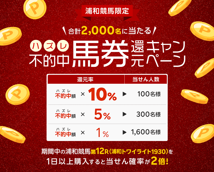 浦和競馬限定 合計2,000名に当たる 不的中（ハズレ）馬券還元キャンペーン 期間中の浦和競馬第12R（トワイライト1930）を1日以上購入すると当せん確率が2倍!