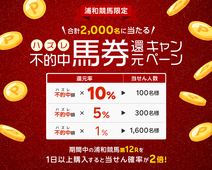 浦和競馬限定 合計2,000名に当たる 不的中（ハズレ）馬券還元キャンペーン 期間中の浦和競馬第12R（トワイライト1930）を1日以上購入すると当せん確率が2倍!