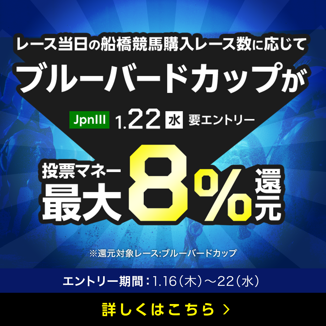 【ブルーバードカップ】が最大8％還元！