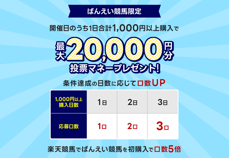 毎週開催！ばんえい競馬を楽しんで投票マネーを当てようキャンペーン！