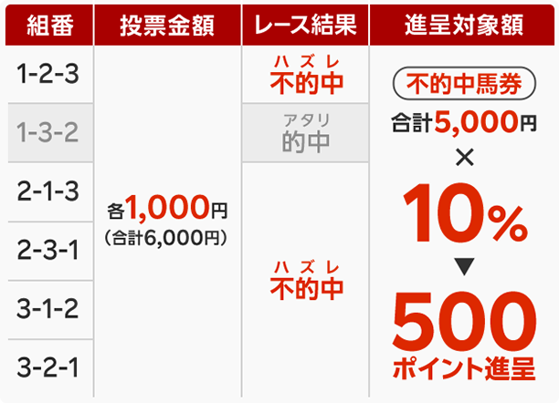 参考例
