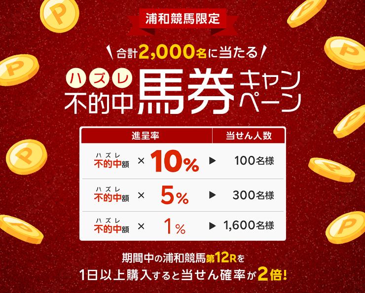浦和競馬限定 合計2,000名に当たる 不的中（ハズレ）馬券キャンペーン（2025年5月） 