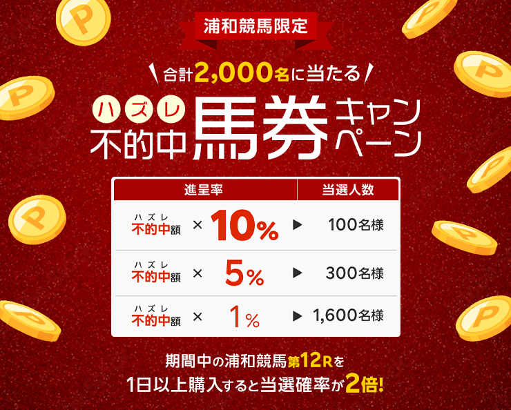 浦和競馬限定 合計2,000名に当たる 不的中（ハズレ）馬券キャンペーン（2025年8月） 