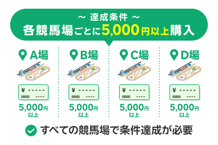 達成条件の説明