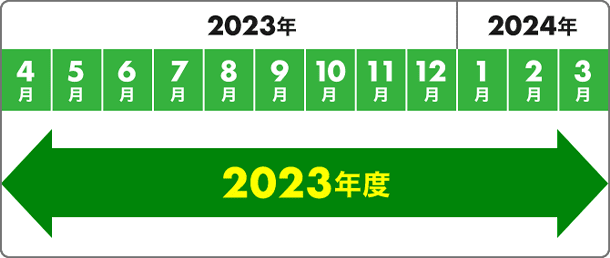 図：2023年度