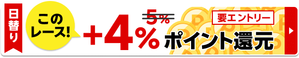 佐賀記念(JpnⅢ)は、楽天ポイント還元対象レース