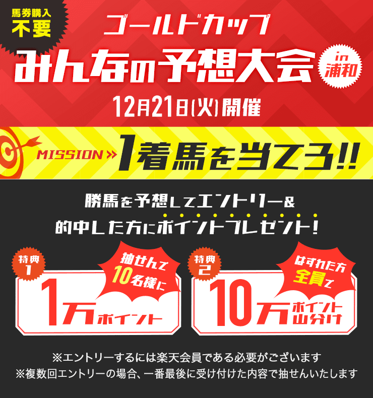 みんなの予想大会：ゴールドカップ（浦和）