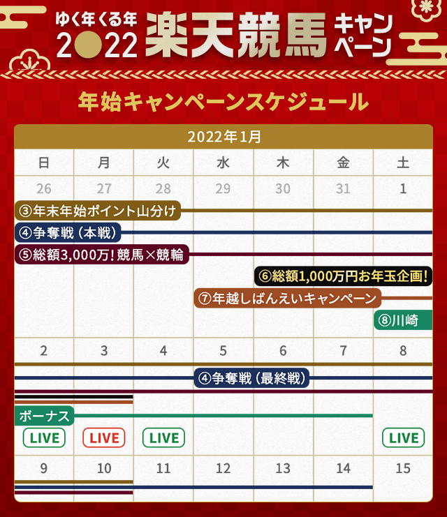 ゆく年くる年2022楽天競馬キャンペーン