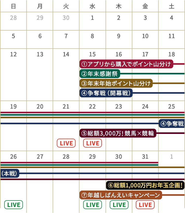 ゆく年くる年2022楽天競馬キャンペーン:おトク情報:楽天競馬