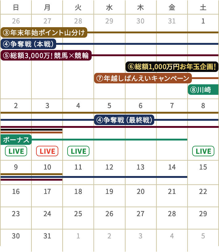 ゆく年くる年2022楽天競馬キャンペーン:おトク情報:楽天競馬