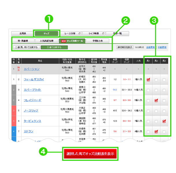 オッズ比較ツール