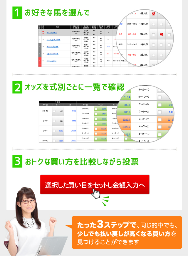 オッズ比較ツール:ガイド:楽天競馬