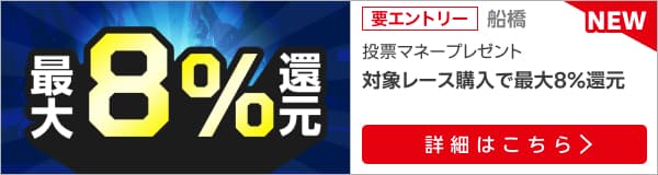 【ブルーバードカップ】が最大8％還元！