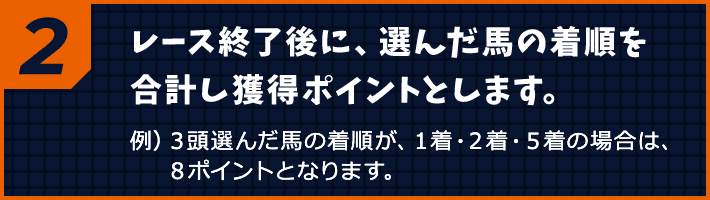 レース終了後に、選んだ馬の着順を合計し獲得ポイントとします。